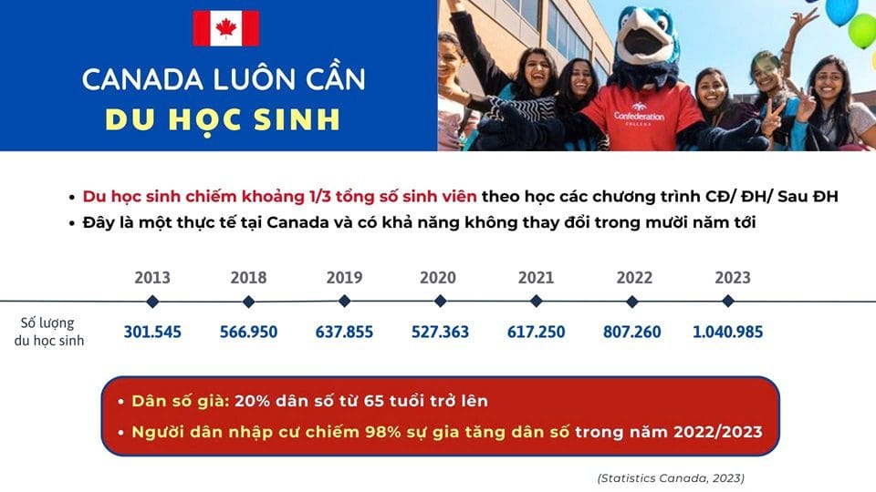 Tại sao Thunder Bay sẽ luôn là điểm đến hấp dẫn du học sinh Canada 1 Thunder Bay