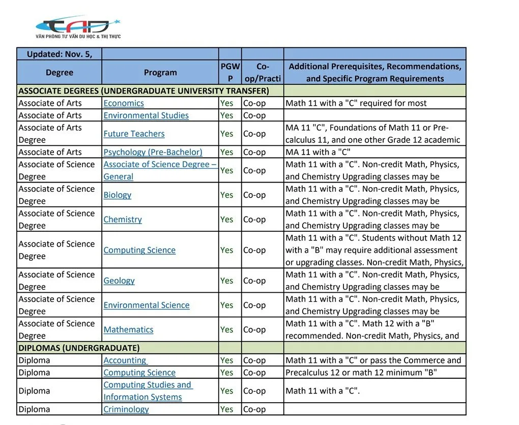 Douglas College cập nhật hơn 50 ngành được cấp PGWP 3 năm 8 Douglas College