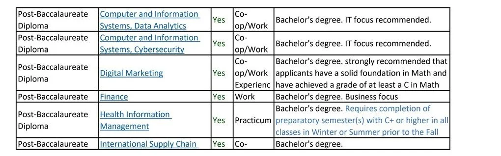 Douglas College cập nhật hơn 50 ngành được cấp PGWP 3 năm 11 Douglas College