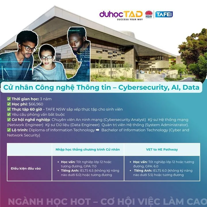 TAFE NSW cấp học bổng đầu vào 15% học phí 2025 2 TAFE NSW
