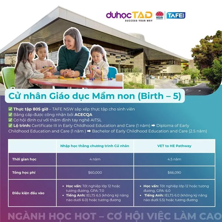 TAFE NSW cấp học bổng đầu vào 15% học phí 2025 3 TAFE NSW