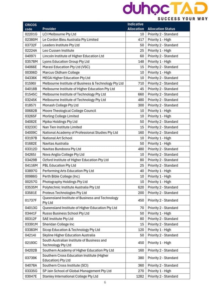 Visa du học Úc sẽ xét theo 3 cấp độ ưu tiên từ 14/11/2025 4 Visa du học Úc