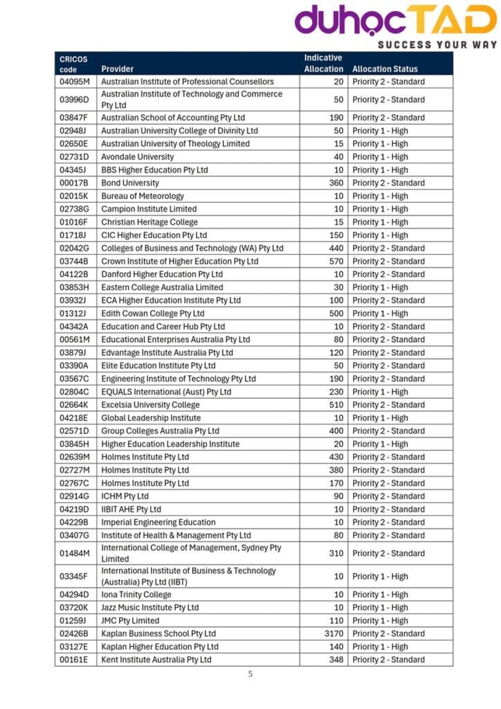 Visa du học Úc sẽ xét theo 3 cấp độ ưu tiên từ 14/11/2025 3 Visa du học Úc