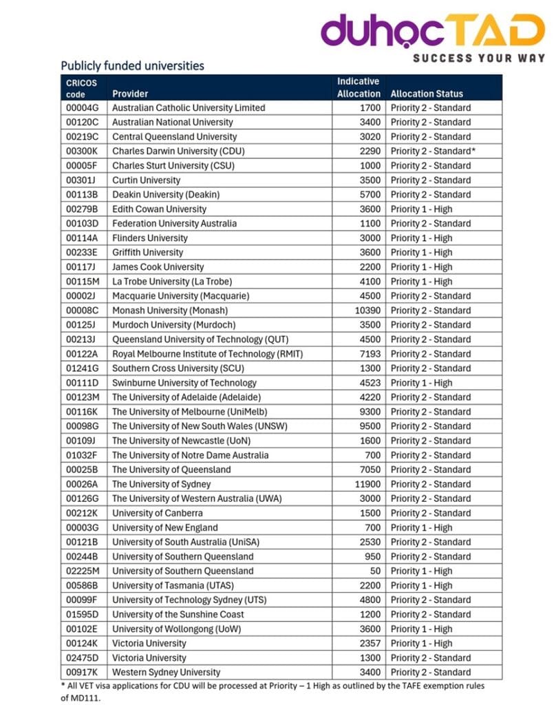 Visa du học Úc sẽ xét theo 3 cấp độ ưu tiên từ 14/11/2025 1 Visa du học Úc