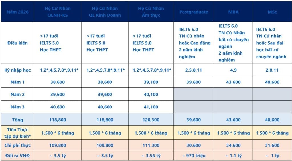 BHMS Thụy Sĩ cấp học bổng 2026 up to 8,000 CHF từ năm đầu 2 BHMS Thụy Sĩ