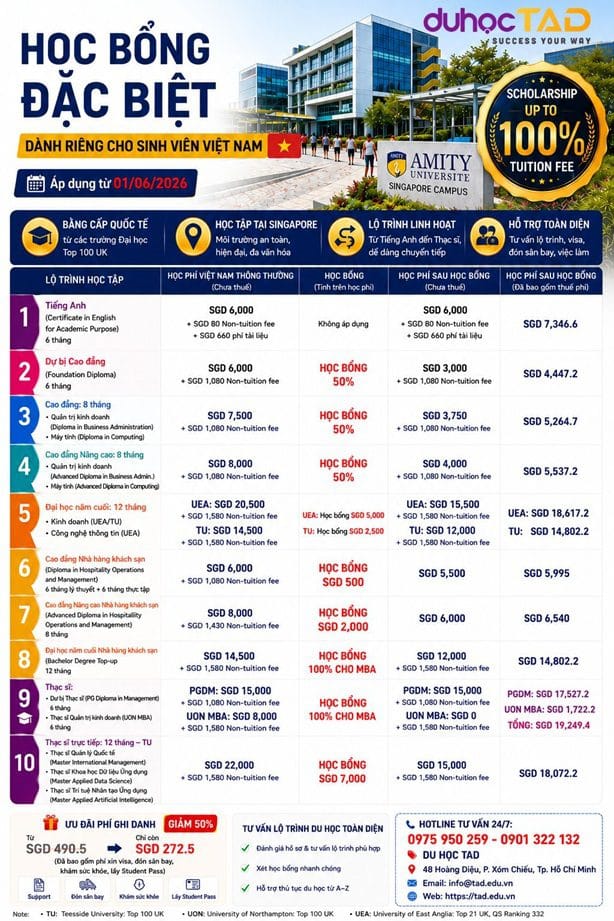 Học Bổng MBA 100% tại Amity cơ hội hiếm có cho sinh viên Việt 1 Học Bổng MBA 100% tại Amity cơ hội hiếm có cho sinh viên Việt