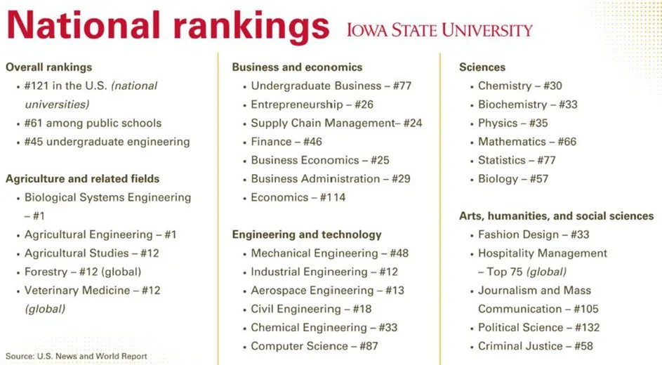 Iowa State University cấp học bổng UP TO 56,000$ 2 Iowa State University cấp học bổng UP TO 56,000$