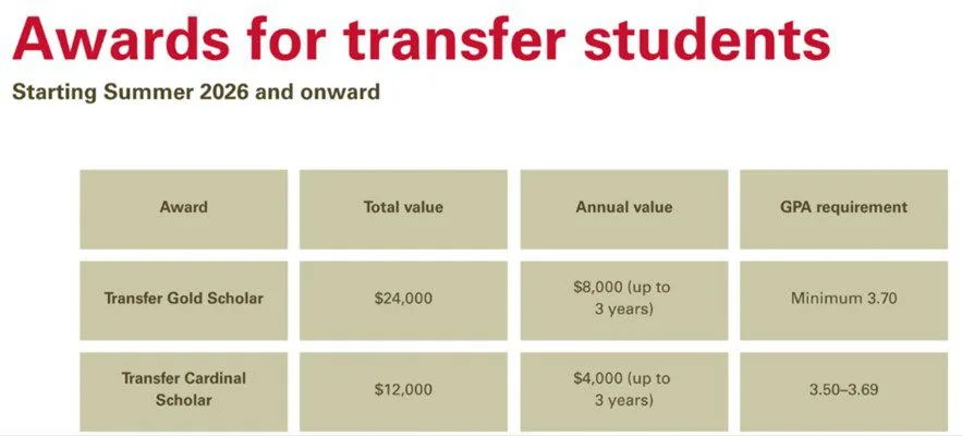 Iowa State University cấp học bổng UP TO 56,000$ 4 Iowa State University cấp học bổng UP TO 56,000$