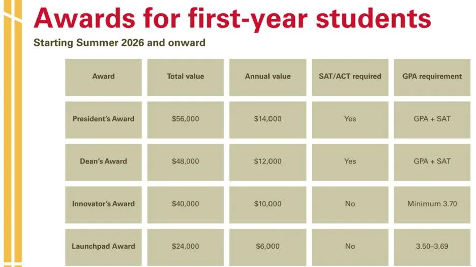 Iowa State University cấp học bổng UP TO 56,000$ 5 Iowa State University cấp học bổng UP TO 56,000$