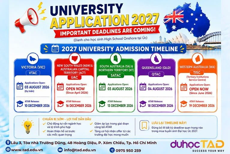 Timeline nộp hồ sơ Đại học 2027 đã có cho học sinh lớp 12 Úc