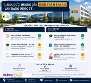 GISMA MIỄN thẩm tra APS dành cho bằng quốc tế 6 GISMA MIỄN thẩm tra APS dành cho bằng quốc tế