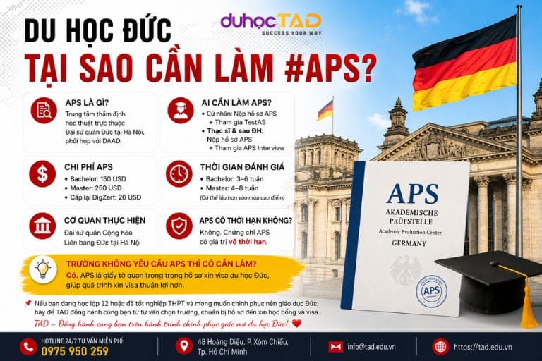 APS - Tại sao cần làm đánh giá APS khi Du học Đức? 1 Tại sao cần làm đánh giá APS khi Du học Đức?