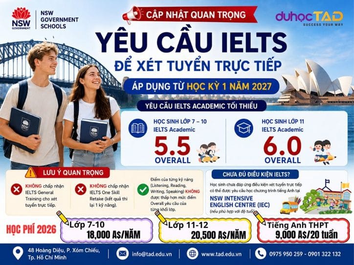 THPT NEW SOUTH WALES tăng điều kiện đầu vào 2027 1 THPT NEW SOUTH WALES tăng điều kiện đầu vào 2027