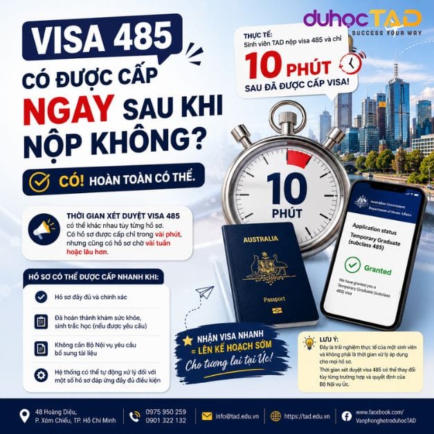 Visa 485 có được cấp nhanh chóng trong ngày nộp?