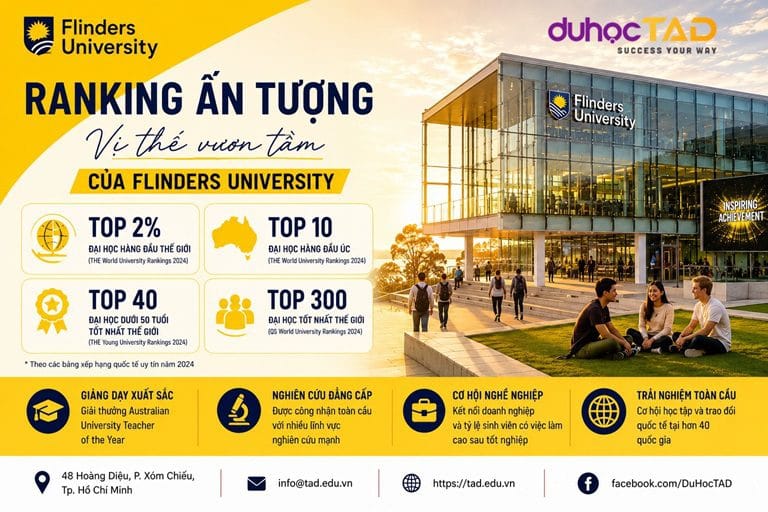 6 lý do bạn nên chọn Flinders University & Adelaide City 1 6 lý do bạn nên chọn Flinders University & Adelaide City