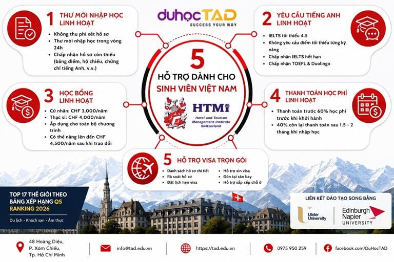 HTMi xét cấp thư KHÔNG PHÍ GHI DANH chỉ 02 ngày làm việc 1 HTMi xét cấp thư KHÔNG PHÍ GHI DANH chỉ 02 ngày làm việc