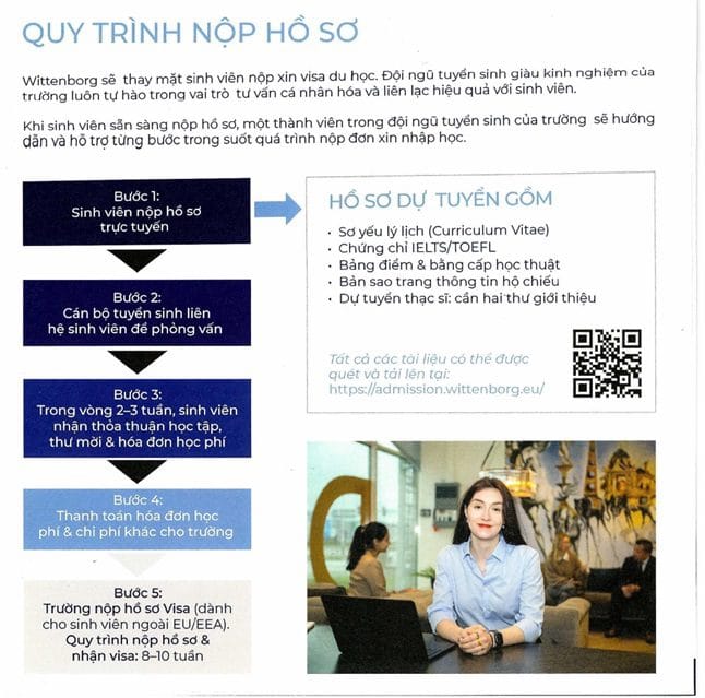 Wittenborg University - Đại học kinh doanh tốt nhất Hà Lan