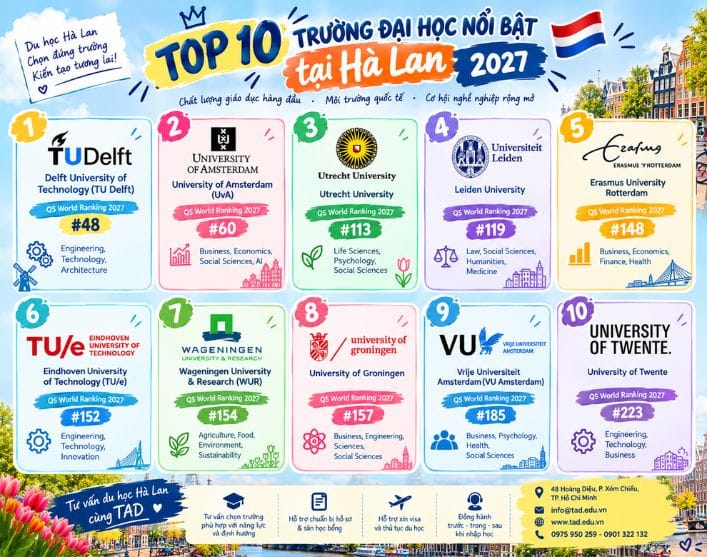 Danh sách Top 10 trường Đại học hàng đầu Hà Lan 2027 1 Danh sách Top 10 trường Đại học hàng đầu Hà Lan 2027