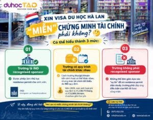 Xin visa du học Hà Lan 2027 đang MIỄN chứng minh tài chính? 6 Xin visa du học Hà Lan 2027 đang MIỄN chứng minh tài chính?