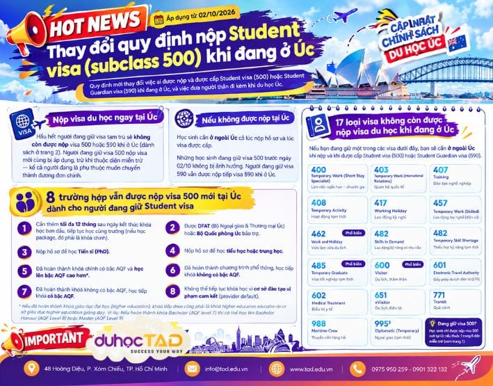 HOT - Thay đổi quan trọng visa 500-590 áp dụng từ 02/10/2026 2 HOT NEWS - Thay đổi quan trọng visa 500-590 áp dụng từ 02/10/2026