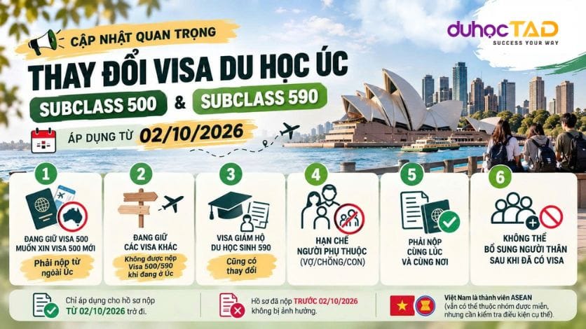 HOT - Thay đổi quan trọng visa 500-590 áp dụng từ 02/10/2026 1 HOT - Thay đổi quan trọng visa 500-590 áp dụng từ 02/10/2026