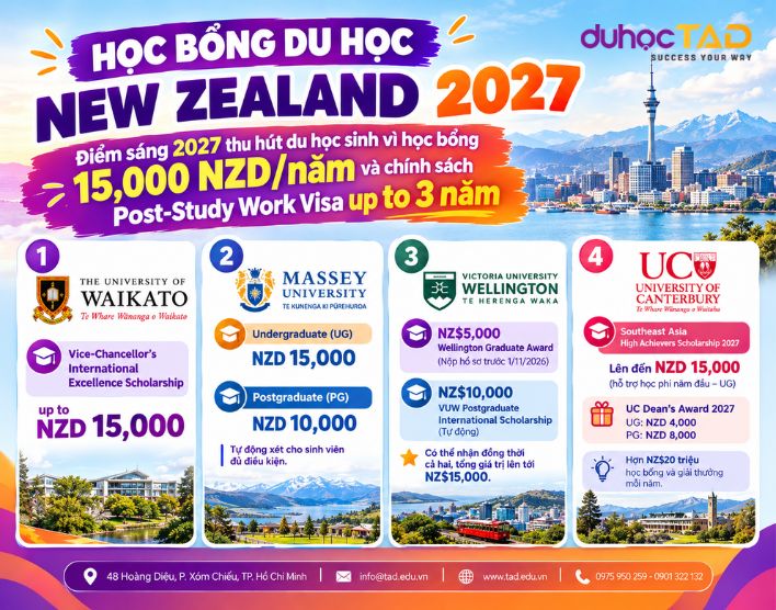 New Zealand - Điểm sáng 2027 với Post Study Work Visa 3 năm 1 New Zealand - Điểm sáng 2027 với Post Study Work Visa 3 năm