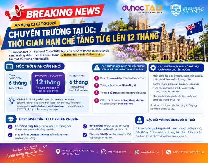 Úc thay đổi thời hạn chuyển trường lên 12 tháng từ 2/10/2026 1 Úc thay đổi thời hạn chuyển trường lên 12 tháng từ 2/10/2026